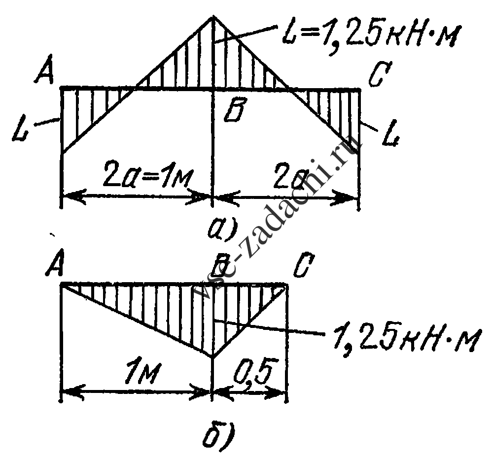 Задача 5-5-1-34 | Сопротивление материалов