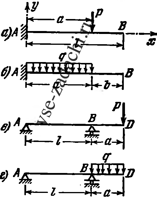 Задача 5-5-1-51 | Сопротивление материалов