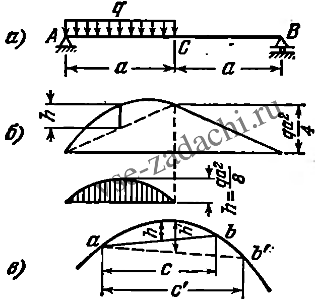Задача 5-5-1-66 | Сопротивление материалов