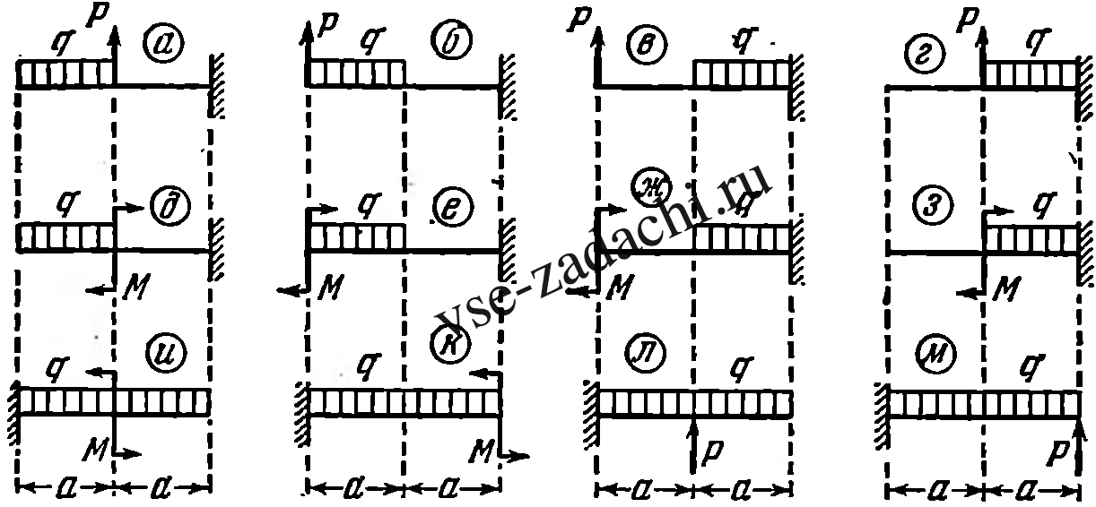 Задача 5-5-1-84 | Сопротивление материалов