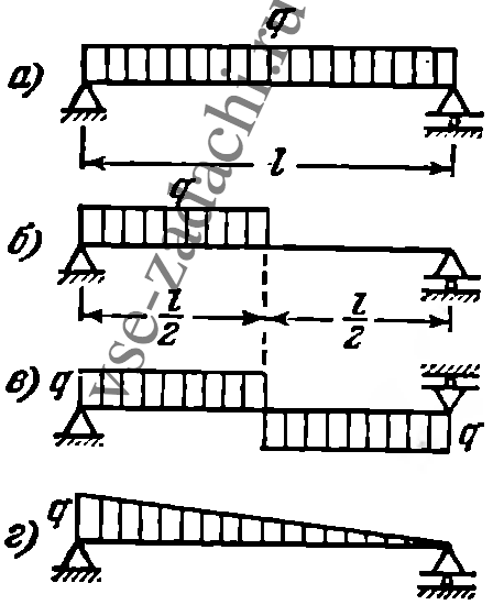 Задача 5-5-1-87 | Сопротивление материалов