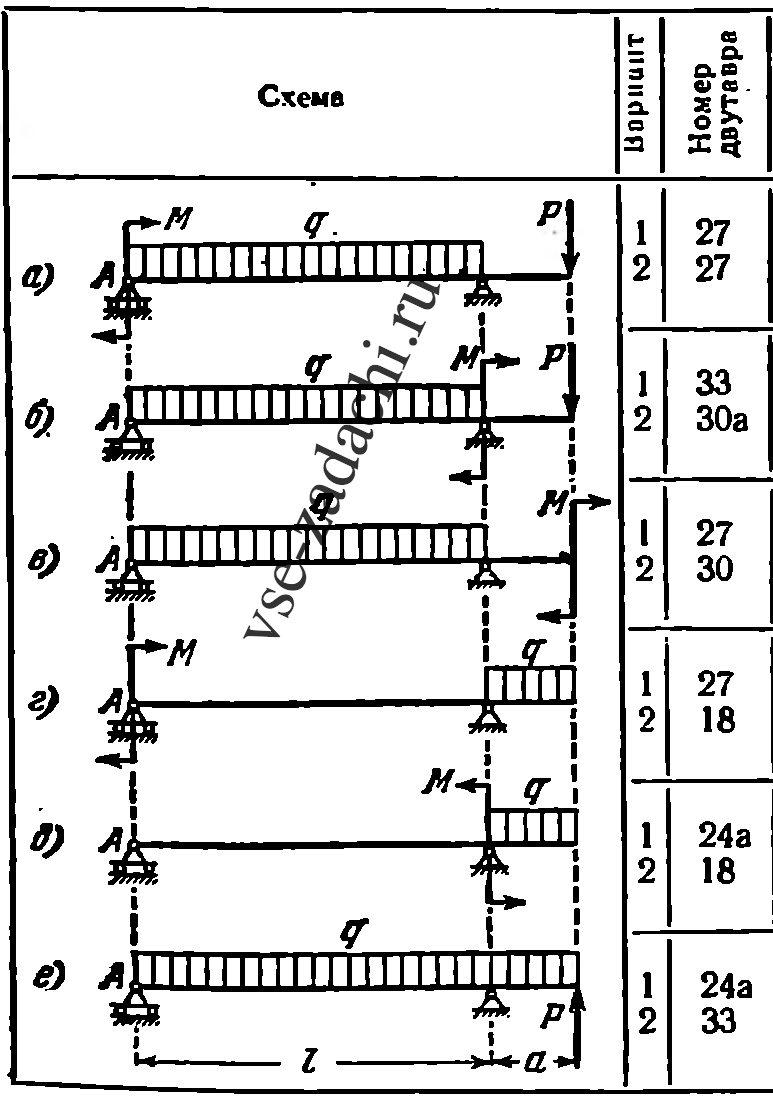 Задача 5-5-1-89 | Сопротивление материалов