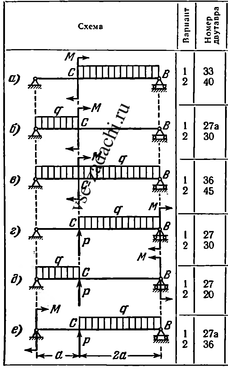 Задача 5-5-1-90 | Сопротивление материалов