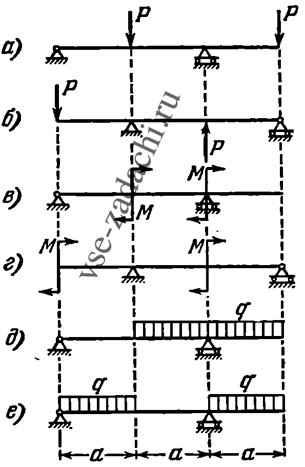 Задача 5-5-1-91 | Сопротивление материалов