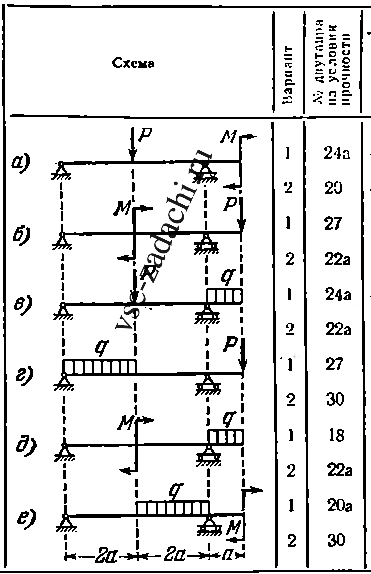 Задача 5-5-1-92 | Сопротивление материалов
