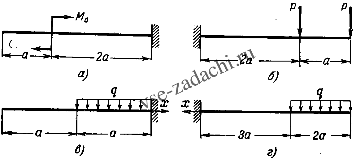 Задача 5-5-1-96 | Сопротивление материалов