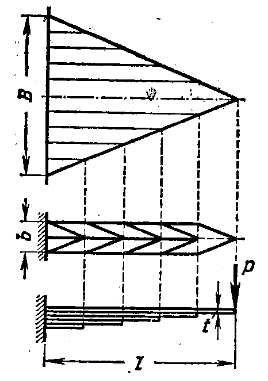 Задача 5-5-10-30 | Сопротивление материалов