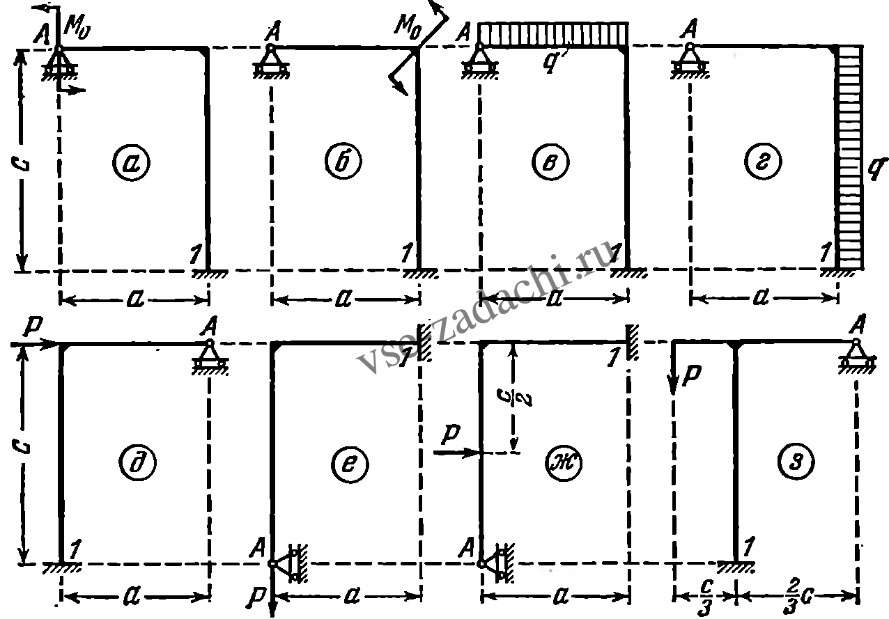 Задача 5-5-11-1 | Сопротивление материалов