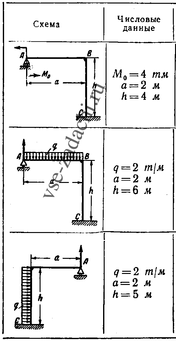 Задача 5-5-11-7 | Сопротивление материалов