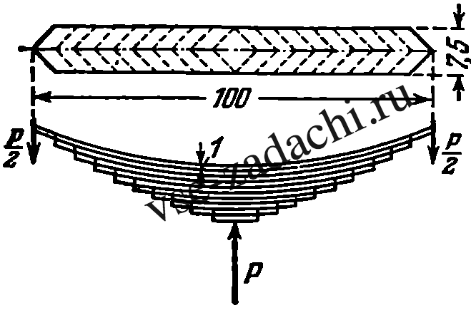 Задача 5-5-2-19 | Сопротивление материалов