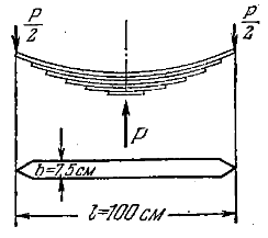 Задача 5-5-2-39 | Сопротивление материалов