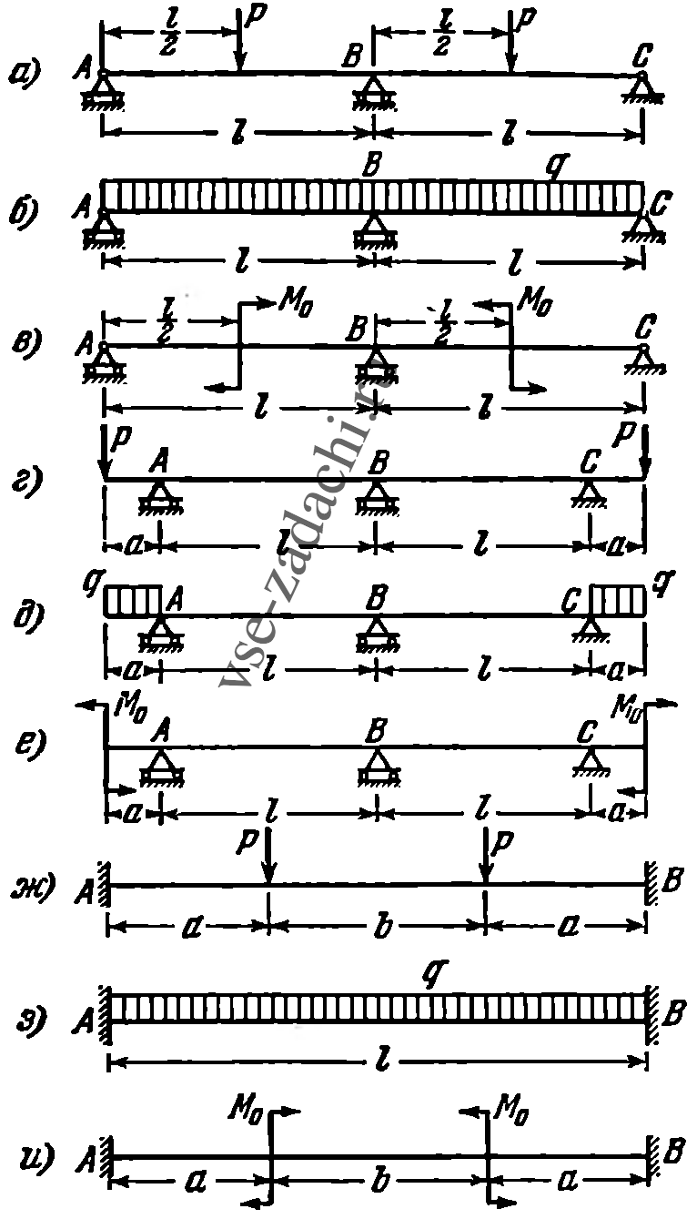 Задача 5-5-3-25 | Сопротивление материалов