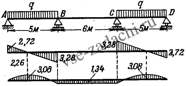 Задача 5-5-3-73 | Сопротивление материалов