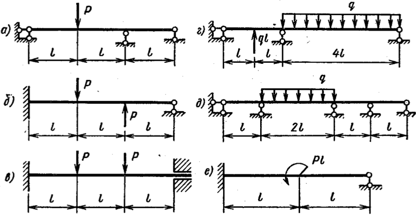 Задача 5-5-3-92 | Сопротивление материалов