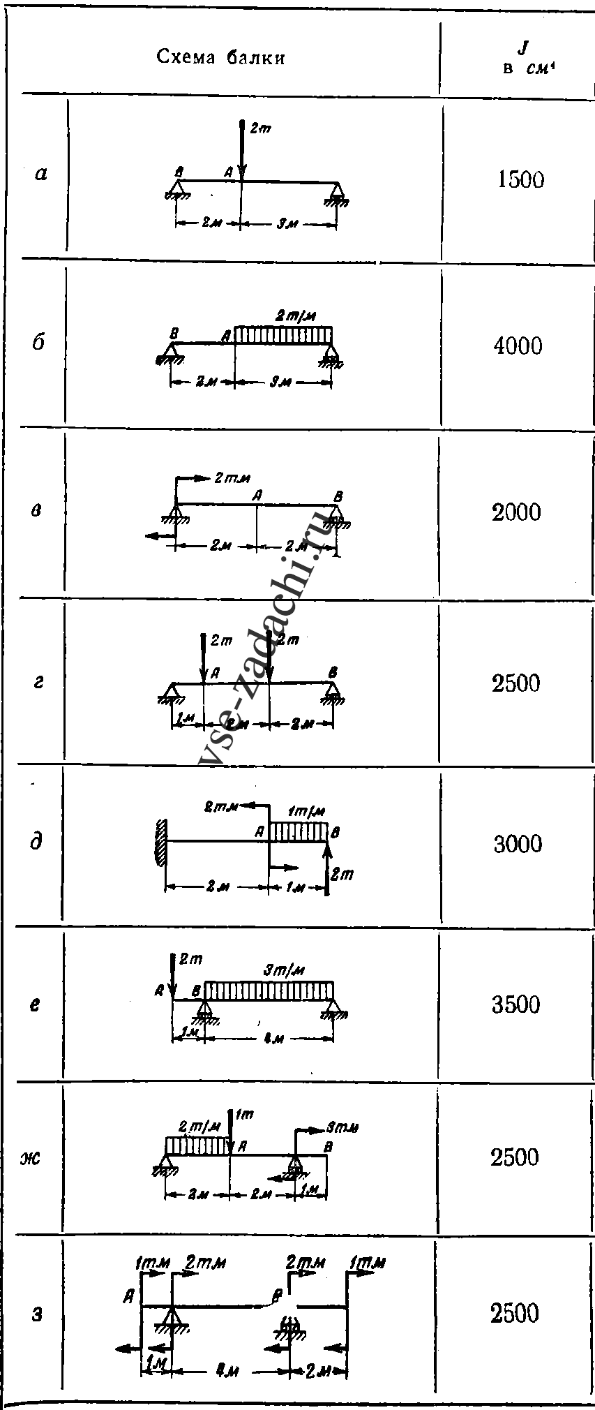Задача 5-5-9-24 | Сопротивление материалов