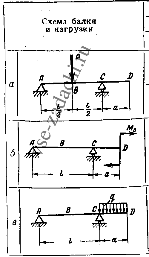 Задача 5-5-9-27 | Сопротивление материалов
