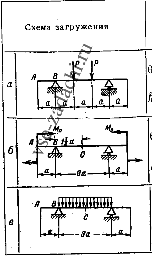 Задача 5-5-9-28 | Сопротивление материалов