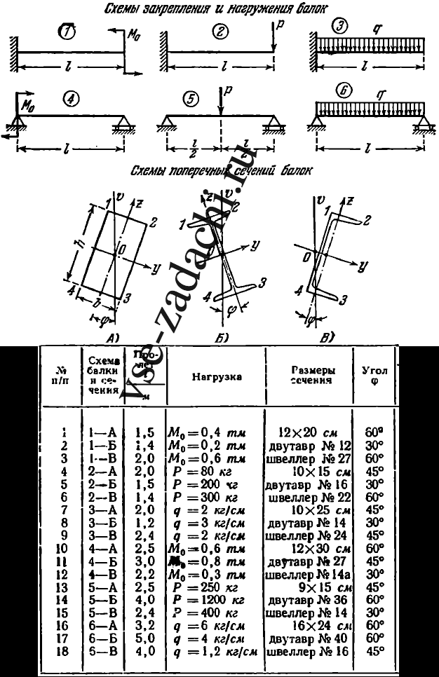 Задача 5-6-1-21 | Сопротивление материалов