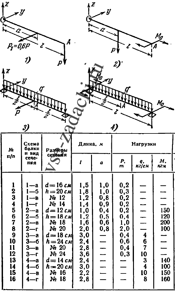 Задача 5-6-1-27 | Сопротивление материалов