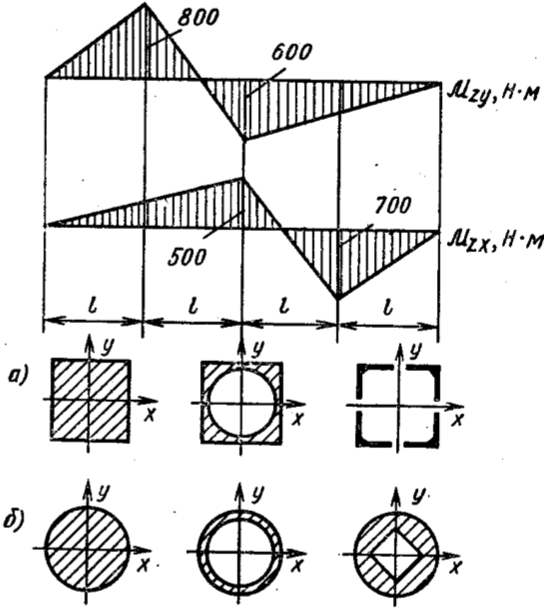 Задача 5-6-1-41 | Сопротивление материалов