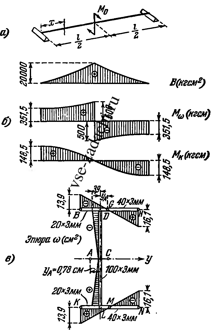 Задача 5-6-10-5 | Сопротивление материалов