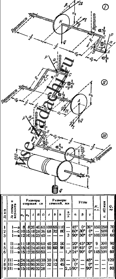 Задача 5-6-5-20 | Сопротивление материалов