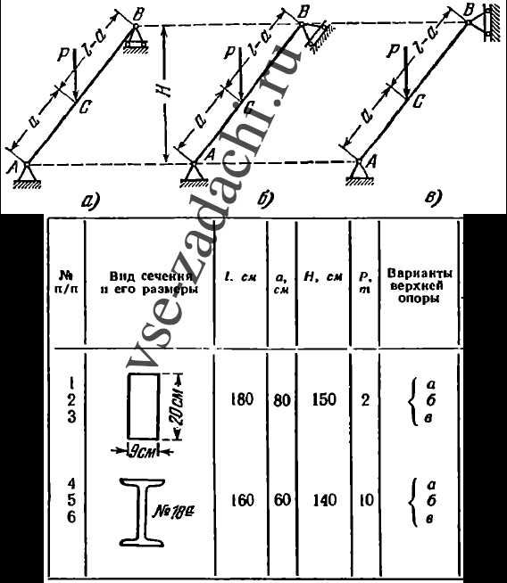 Задача 5-6-9-12 | Сопротивление материалов