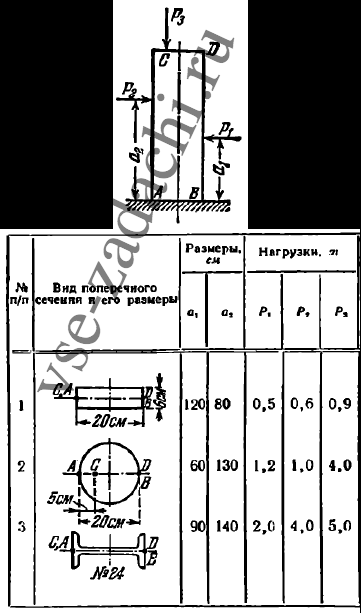 Задача 5-6-9-14 | Сопротивление материалов