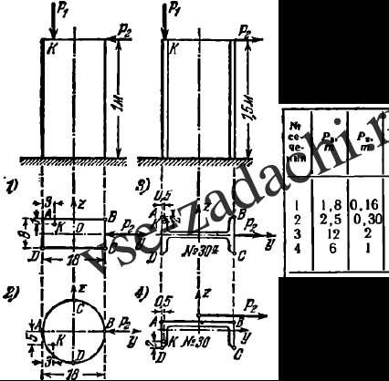 Задача 5-6-9-15 | Сопротивление материалов