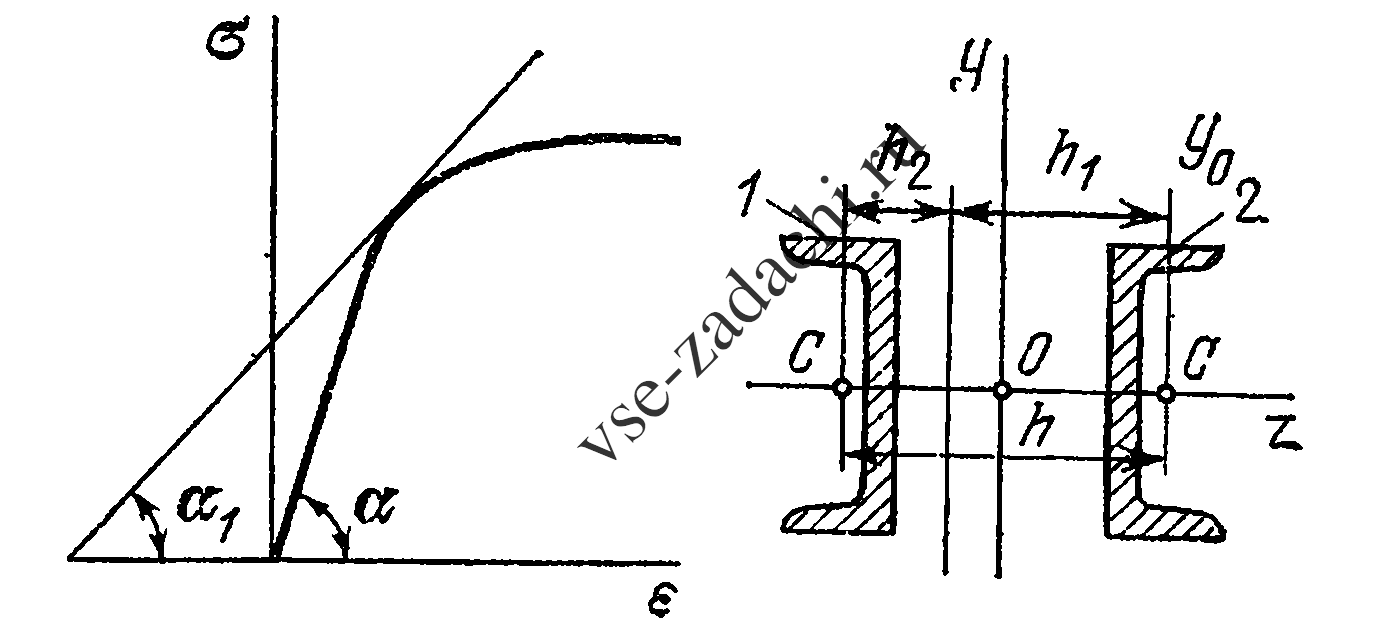 Задача 5-7-2-7 | Сопротивление материалов