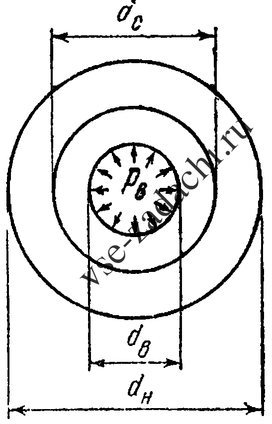 Задача 5-8-2-2 | Сопротивление материалов