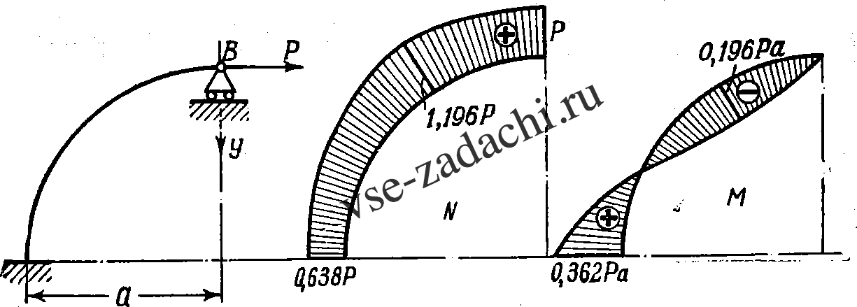 Задача 5-8-3-13 | Сопротивление материалов