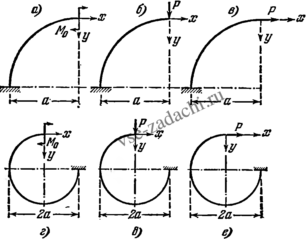 Задача 5-8-4-1 | Сопротивление материалов