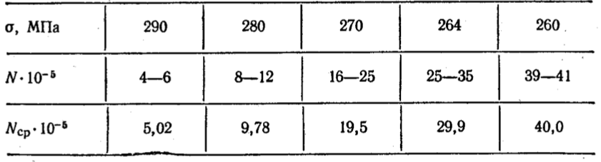 Задача 5-9-1-46 | Сопротивление материалов
