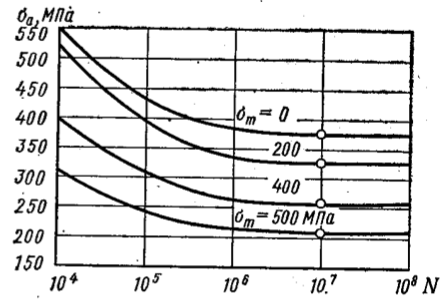 Задача 5-9-1-47 | Сопротивление материалов