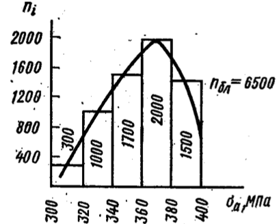 Задача 5-9-1-52 | Сопротивление материалов