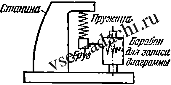 Задача 5-9-2-23 | Сопротивление материалов