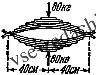 Задача 5-9-2-25 | Сопротивление материалов