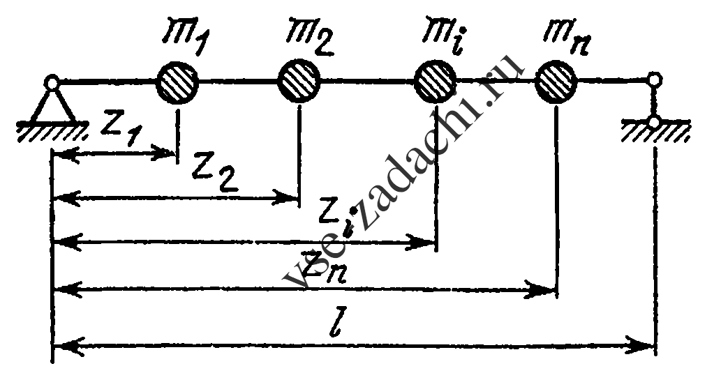 Задача 5-9-2-9 | Сопротивление материалов
