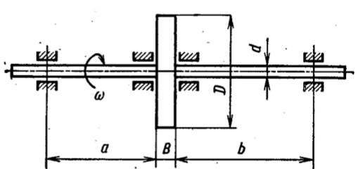 Задача 5-9-5-62 | Сопротивление материалов