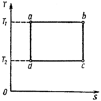 Задача 6-5-1-10 | Техническая термодинамика