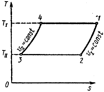 Задача 6-5-1-13 | Техническая термодинамика