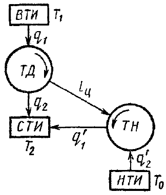 Задача 6-5-1-16 | Техническая термодинамика