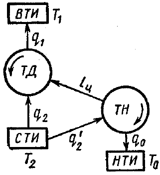 Задача 6-5-1-18 | Техническая термодинамика