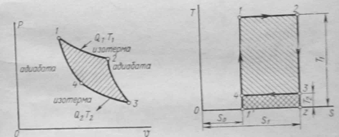 Задача 6-5-1-32 | Техническая термодинамика