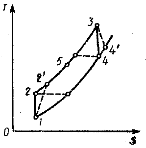 Задача 6-5-3-30 | Техническая термодинамика