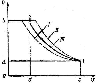 Задача 6-5-4-31 | Техническая термодинамика