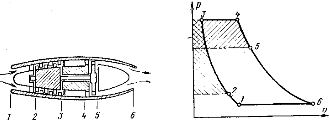 Задача 6-5-5-3 | Техническая термодинамика