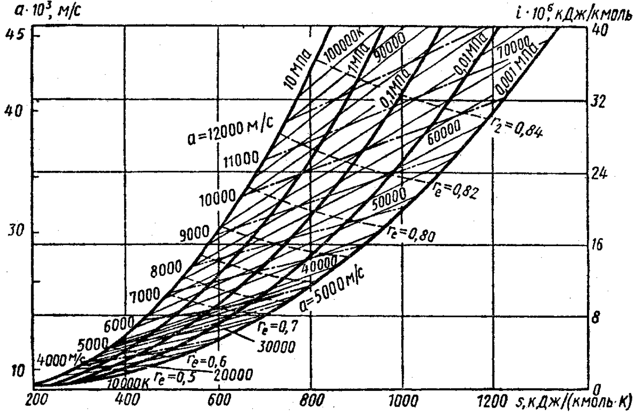 Задача 6-5-7-2 | Техническая термодинамика