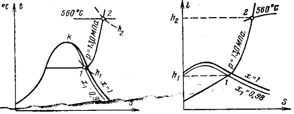 Задача 6-6-2-9 | Техническая термодинамика